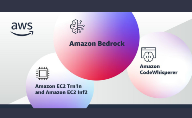 This represents Amazon Bedrock.